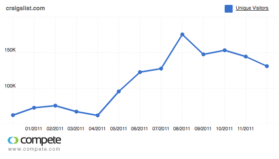 compete graph