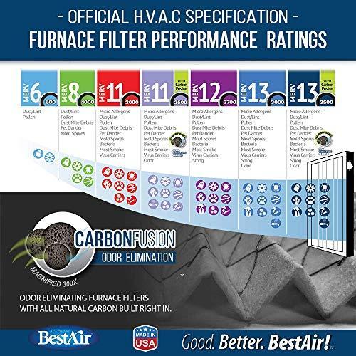 Home - BestAir AC Furnace Air Filter, QualiaZero StepTrash Can - MSRP $1,830