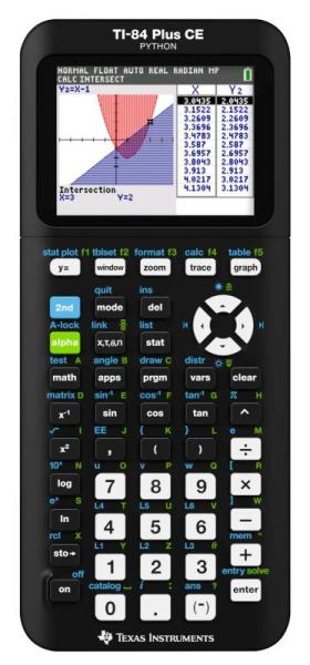 Office Products - Texas Instruments Calculator, Panasonic Phone System, Pendaflex Hanging Folders - MSRP $4,150