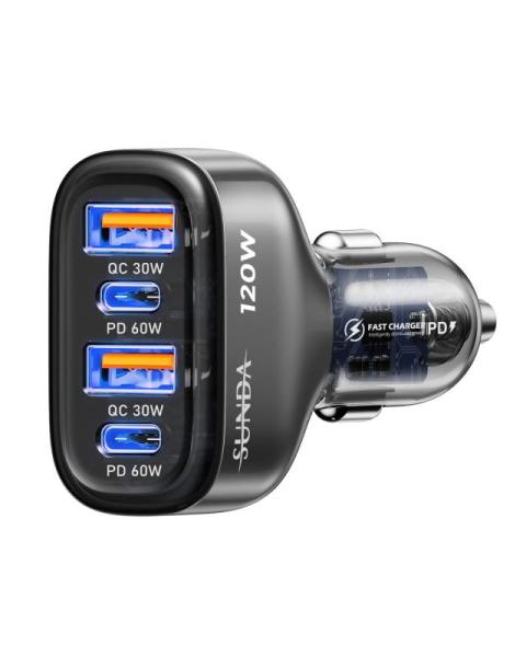 Wireless - Sunda USB C Fast Car Charger, Skylmw Galaxy Z Case, Jojovenusmall Smart Ring - MSRP $4,187