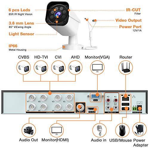 Home Improvement - TOGUARD Security Camera System, Bathroom Faucet, Airthings Radon Detector - MSRP $1,025