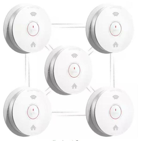 Lighting & Electrical - Innolink, TORK, LIFX, HomeGlam, LNC, Uolfin, Artika, Zevni, Leviton, Deyidn - Est Retail $7,470