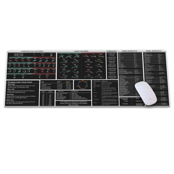 PC-  	Chart Patterns Mouse Pad White Stock Market, SZLONKOU Tablet Cover for Apple iPad 10.2 - MSRP $3,382